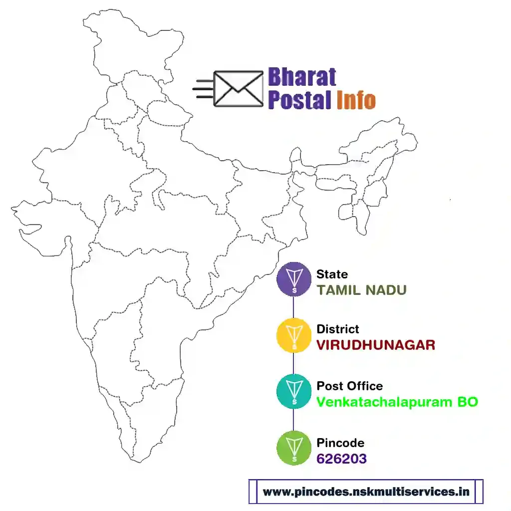 tamil nadu-virudhunagar-venkatachalapuram bo-626203